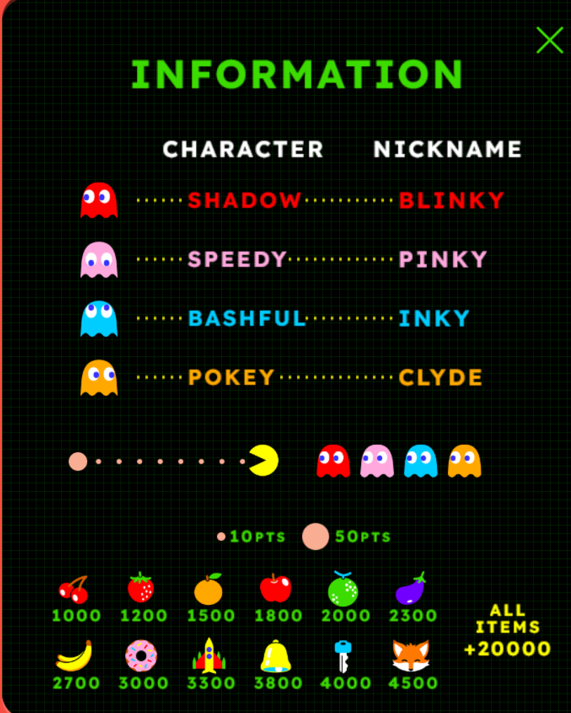 YouTube приховує чудовий офіційний мод Pac-Man з високою швидкістю просто на виду