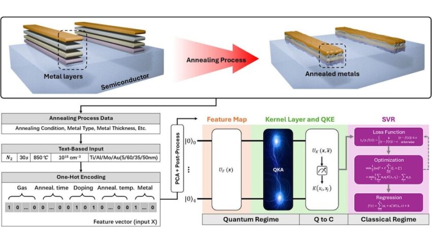 CSIRO Uses Quantum AI to Revolutionize Semiconductor Design