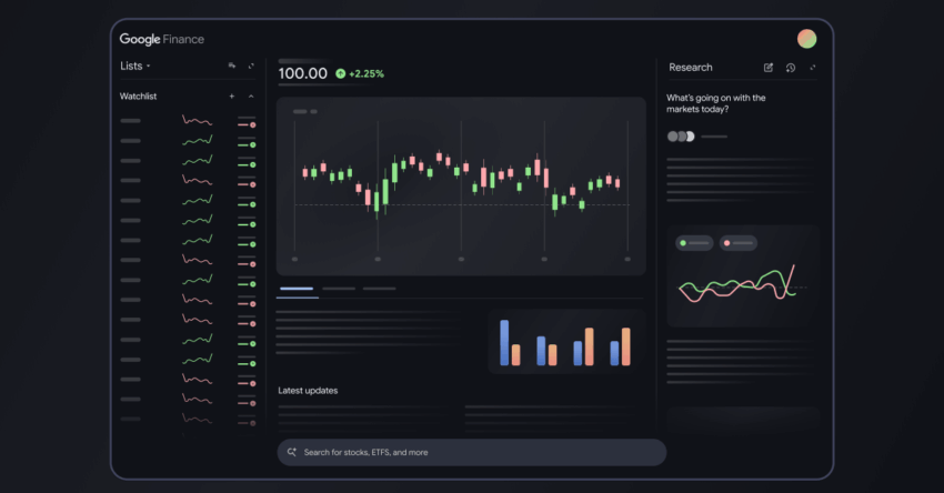 Сторінка Google Finance отримає оновлення з використанням штучного інтелекту