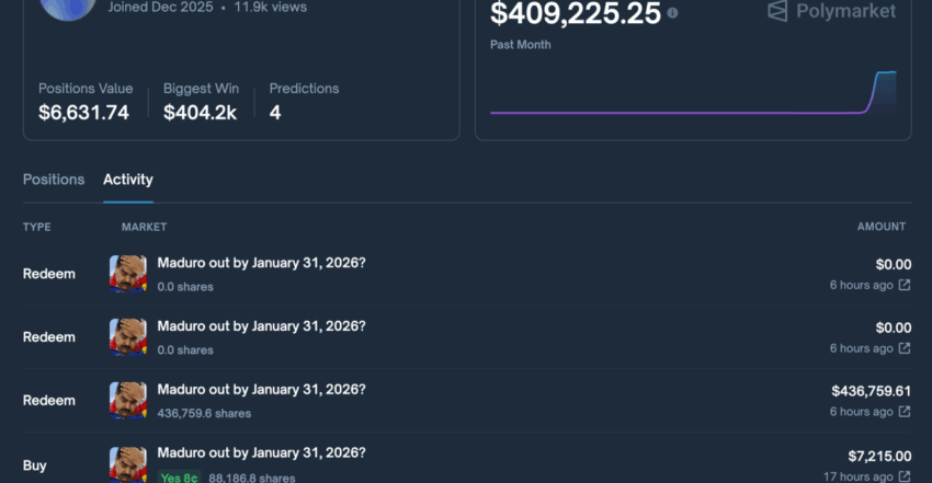 Як ставки на захоплення Мадуро принесли великі виграші?