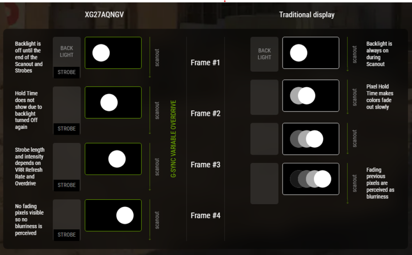 Нові монітори Nvidia G-Sync Pulsar: революційне рішення для боротьби з розмиттям руху на рівні зорової системи людини