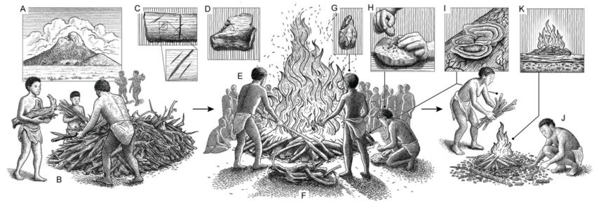 Reconstructed events of the 9500-year-old pyre